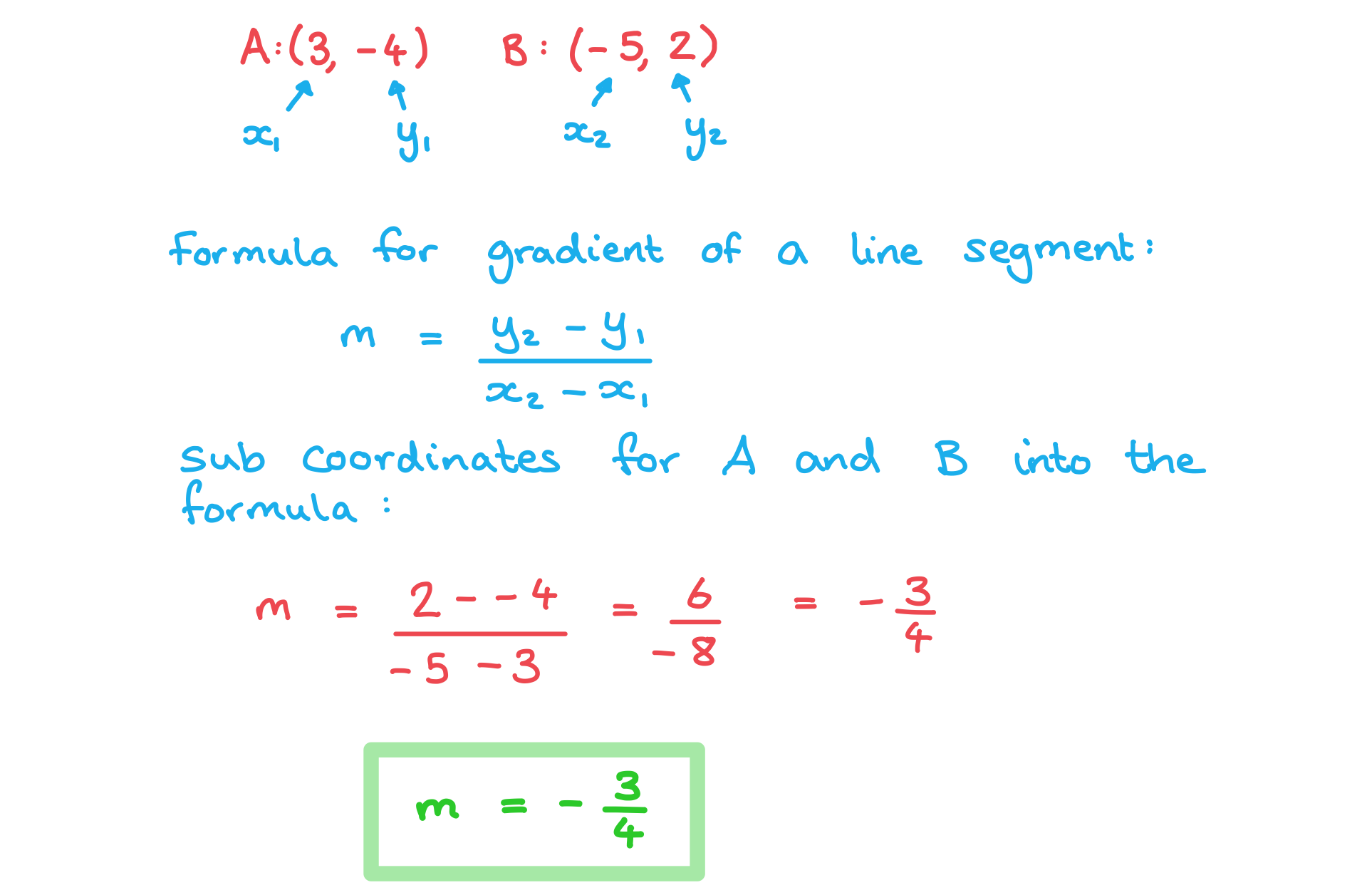 ai-sl-3-1-1-basic-cg-we-ii