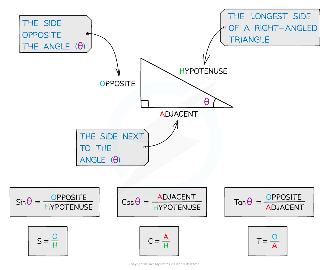 Right-Angled Triangles Diagram 1