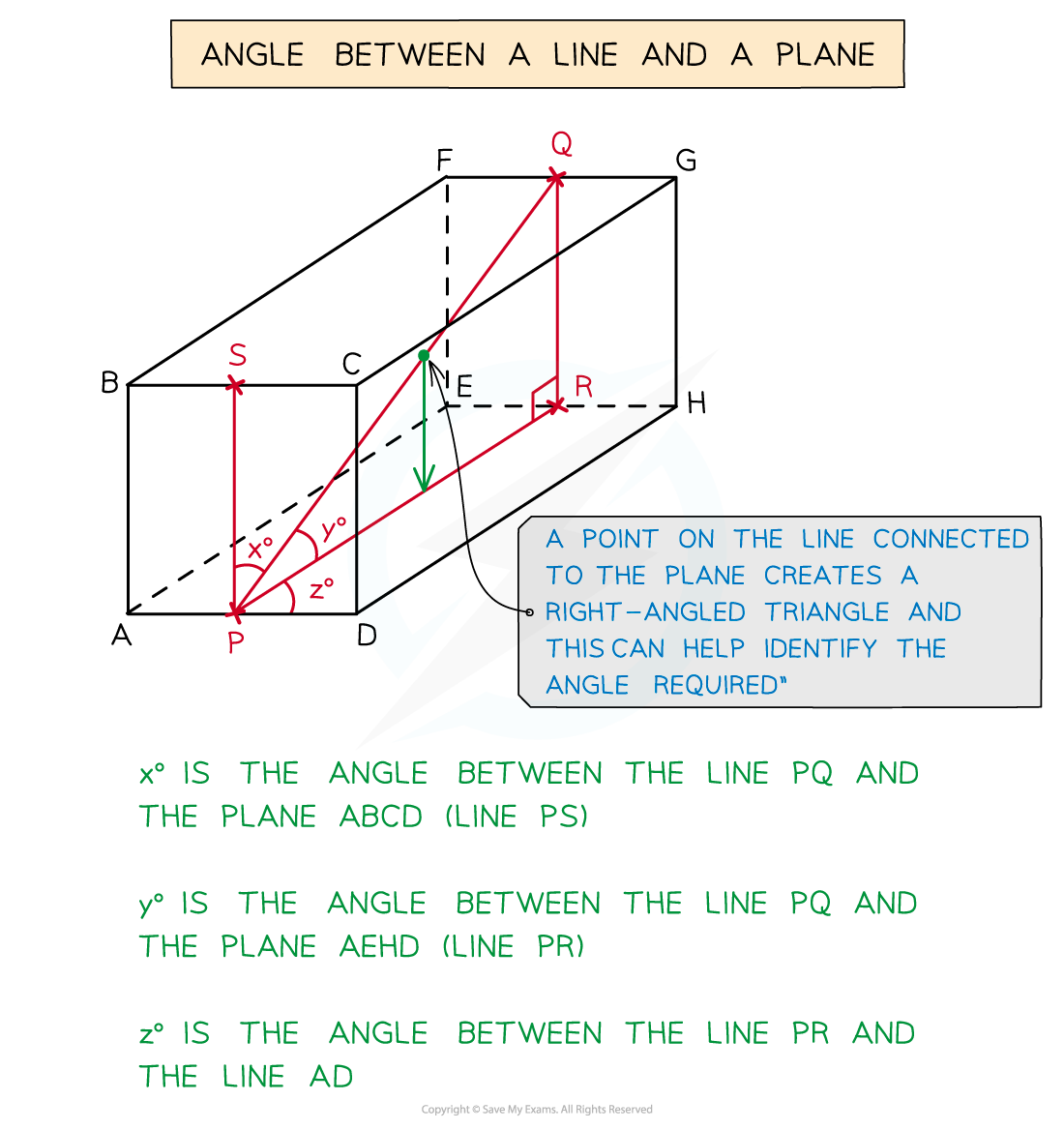 3DPythagTrig Notes fig6