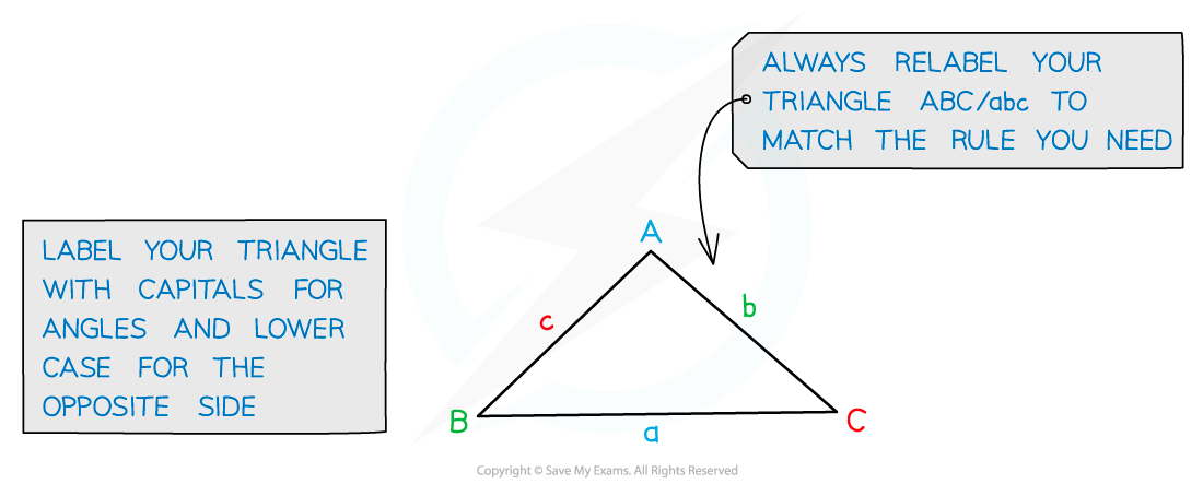 Non-Right-Angled Triangles Diagram 1a