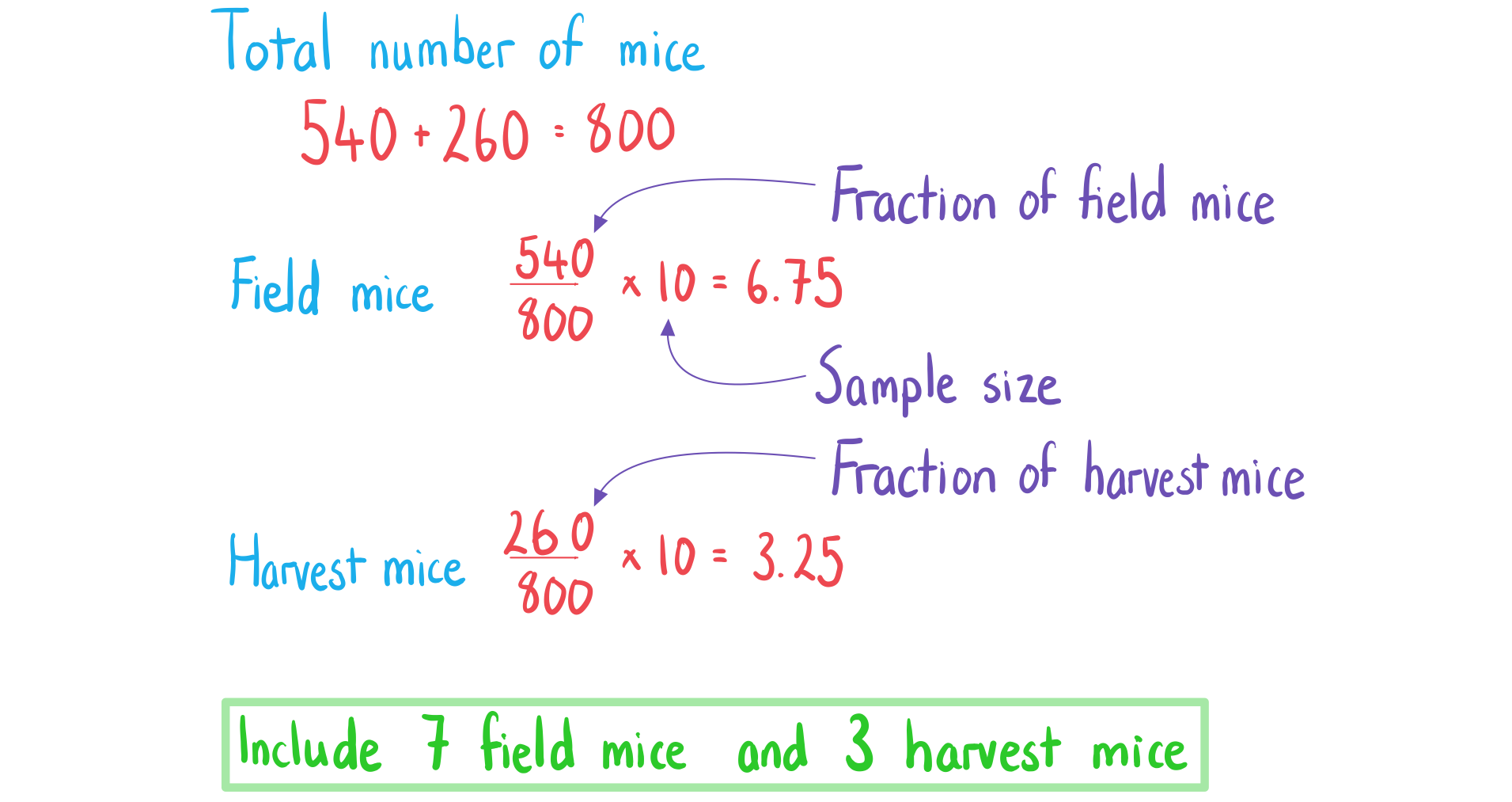 4-1-1-ib-ai-aa-sl-sampling-a-we-solution