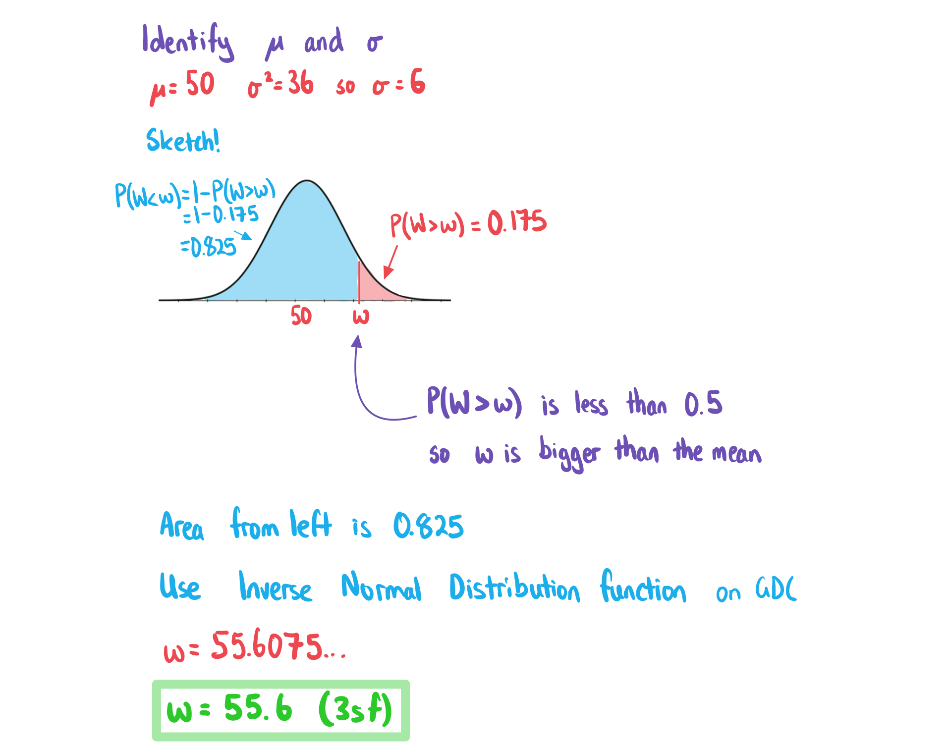 4-6-2-ib-ai-aa-sl-inverse-normal-we-solution