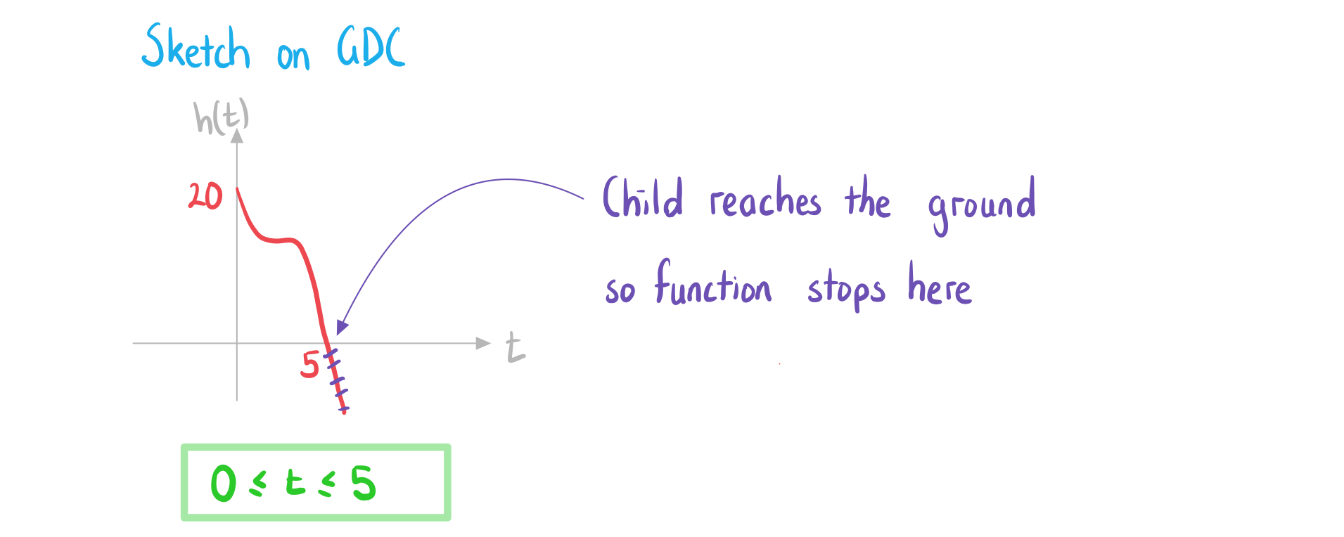 2-3-2-ib-ai-sl-cubic-models-b-we-solution