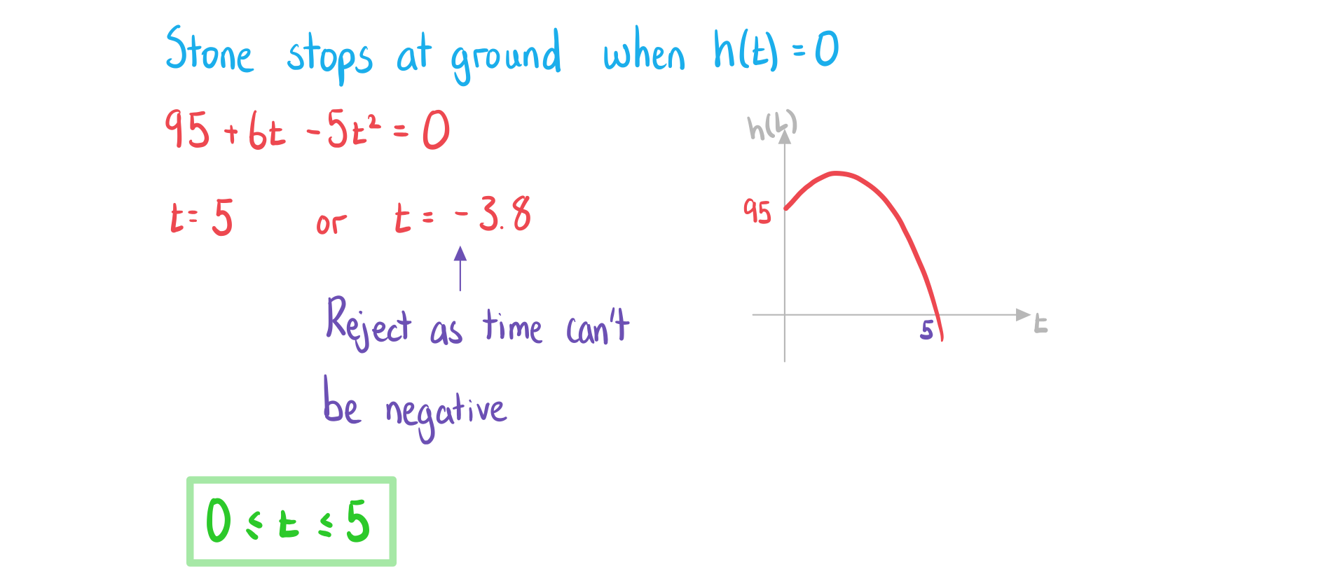 2-3-6-ib-ai-sl-modelling-functions-b-we-solution