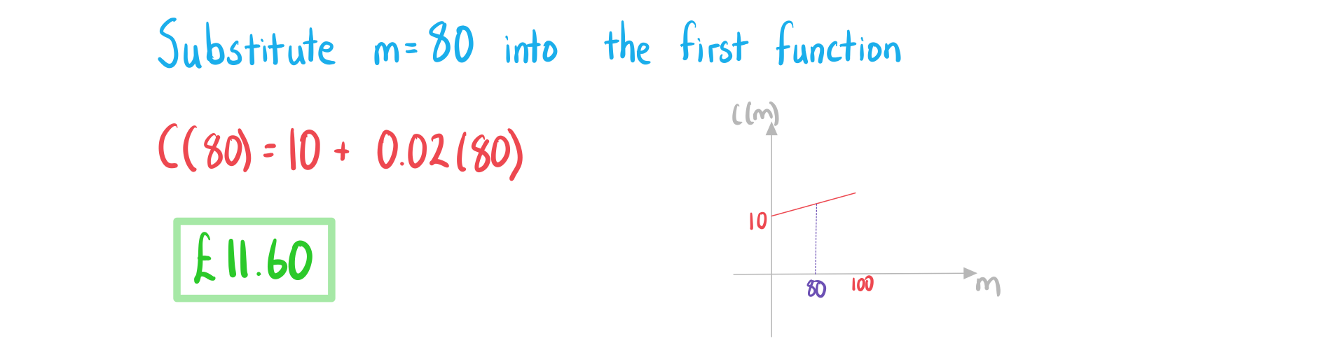 2-3-1-ib-ai-sl-piecewise-models-a-we-solution