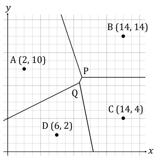 3-4-1-interpresting-voronoi-diagram-we