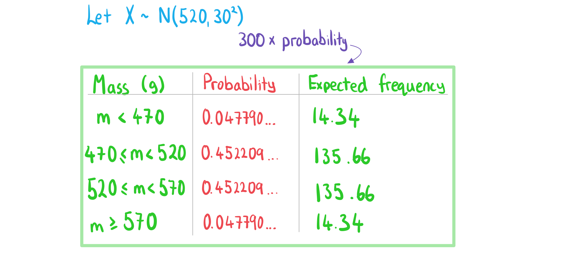 4-7-3-ib-ai-sl-gof-normal-a-we-solution