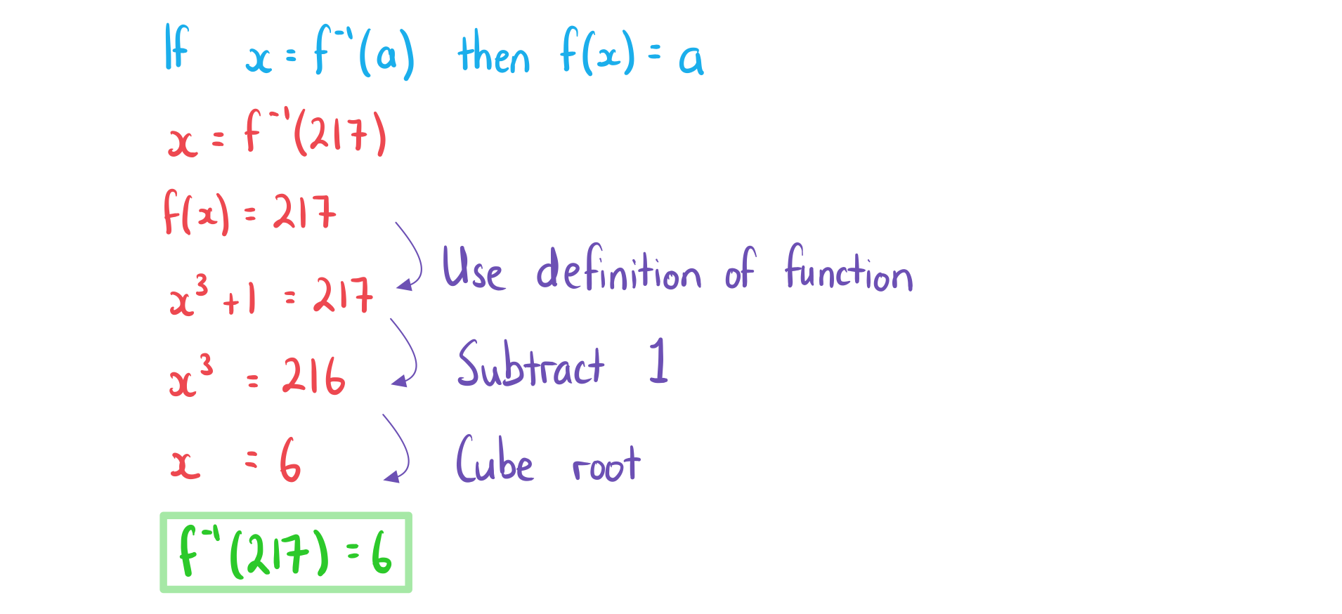 2-2-1-ib-ai-sl-inverse-functions-b-we-solution-we-solution