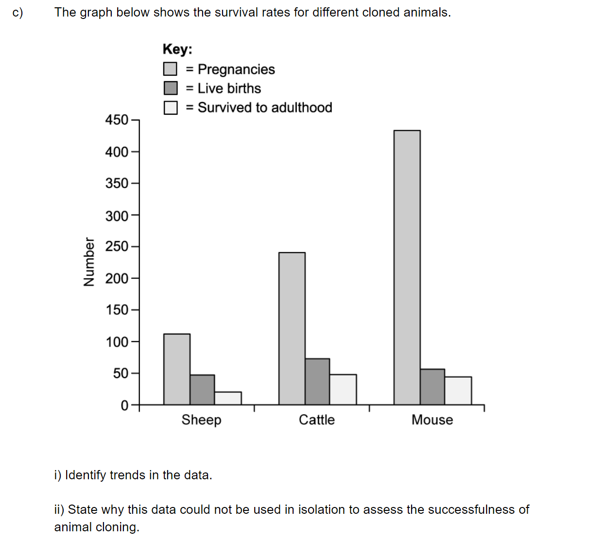 q2c_3-4-genetic-modification-_-biotechnology_sq_ib_sl_biology