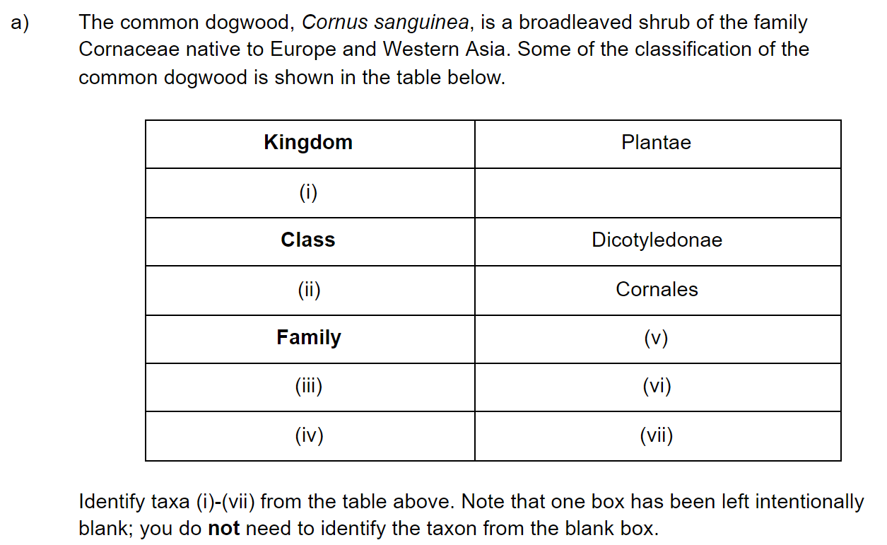 q1a_52-classification-_-cladistics_medium_sq_ib_sl_biology