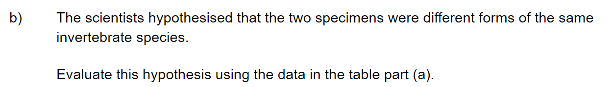 q2b_52-classification-_-cladistics_medium_sq_ib_sl_biology