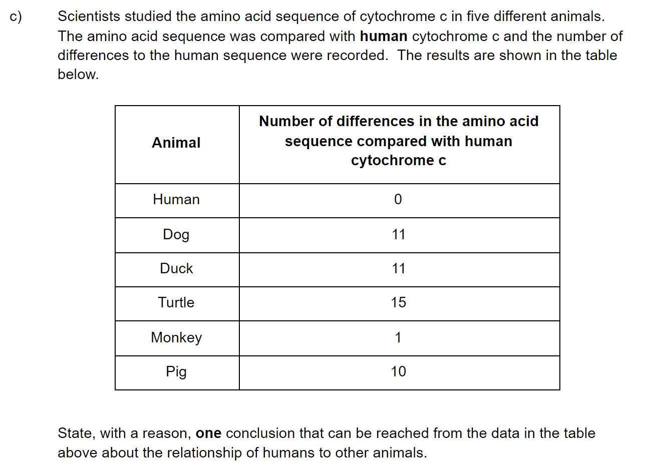 q3c_52-classification-_-cladistics_medium_sq_ib_sl_biology