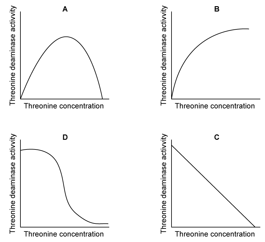 q3a_8-1_metabolism_medium_ib_hl_biology_sq