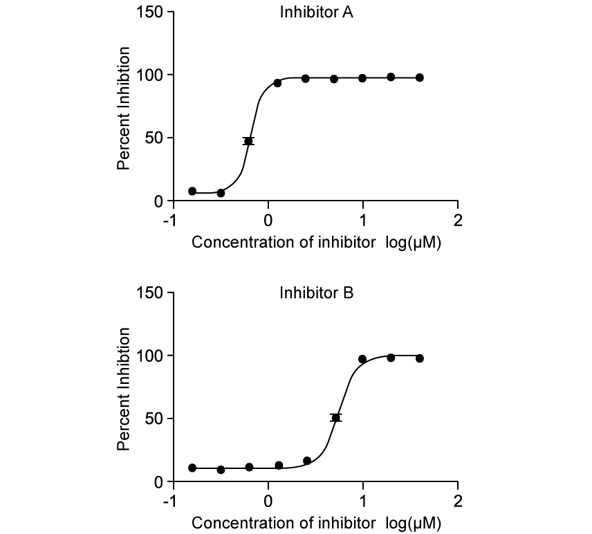 q4a_8-1_metabolism_medium_ib_hl_biology_sq