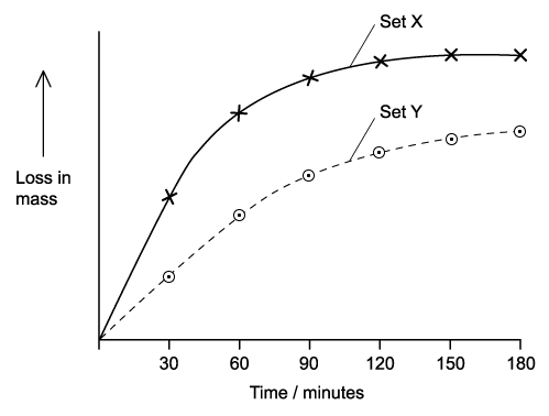 q1b_9-1_transport_in_the_xylem_of_plants_medium_ib_hl_biology_sq