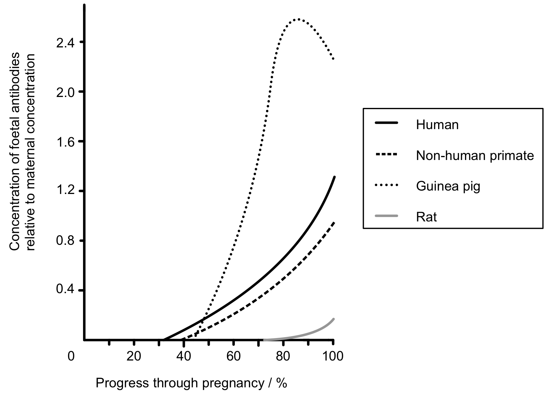 q2c_11-4_sexual_reproduction_medium_ib_hl_biology_sq-png