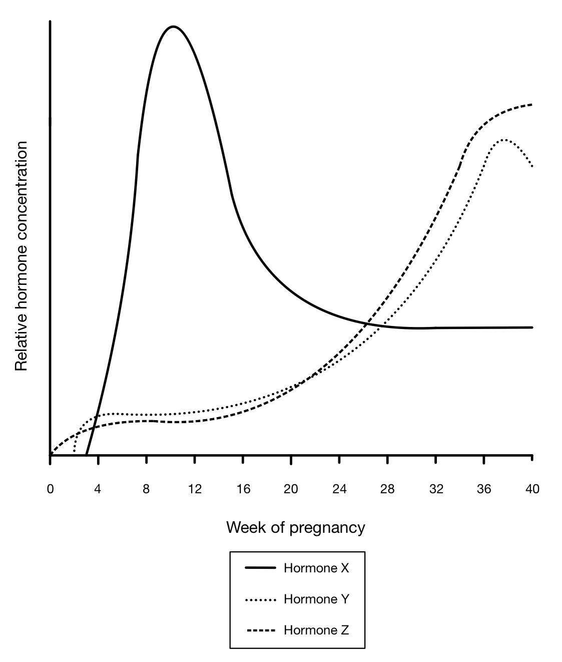 q3a_11-4_sexual_reproduction_medium_ib_hl_biology_sq-png