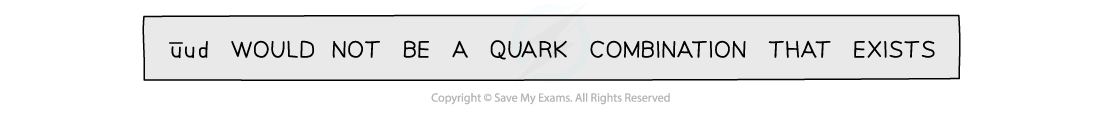 Wrong quark composition, downloadable AS & A Level Physics revision notes