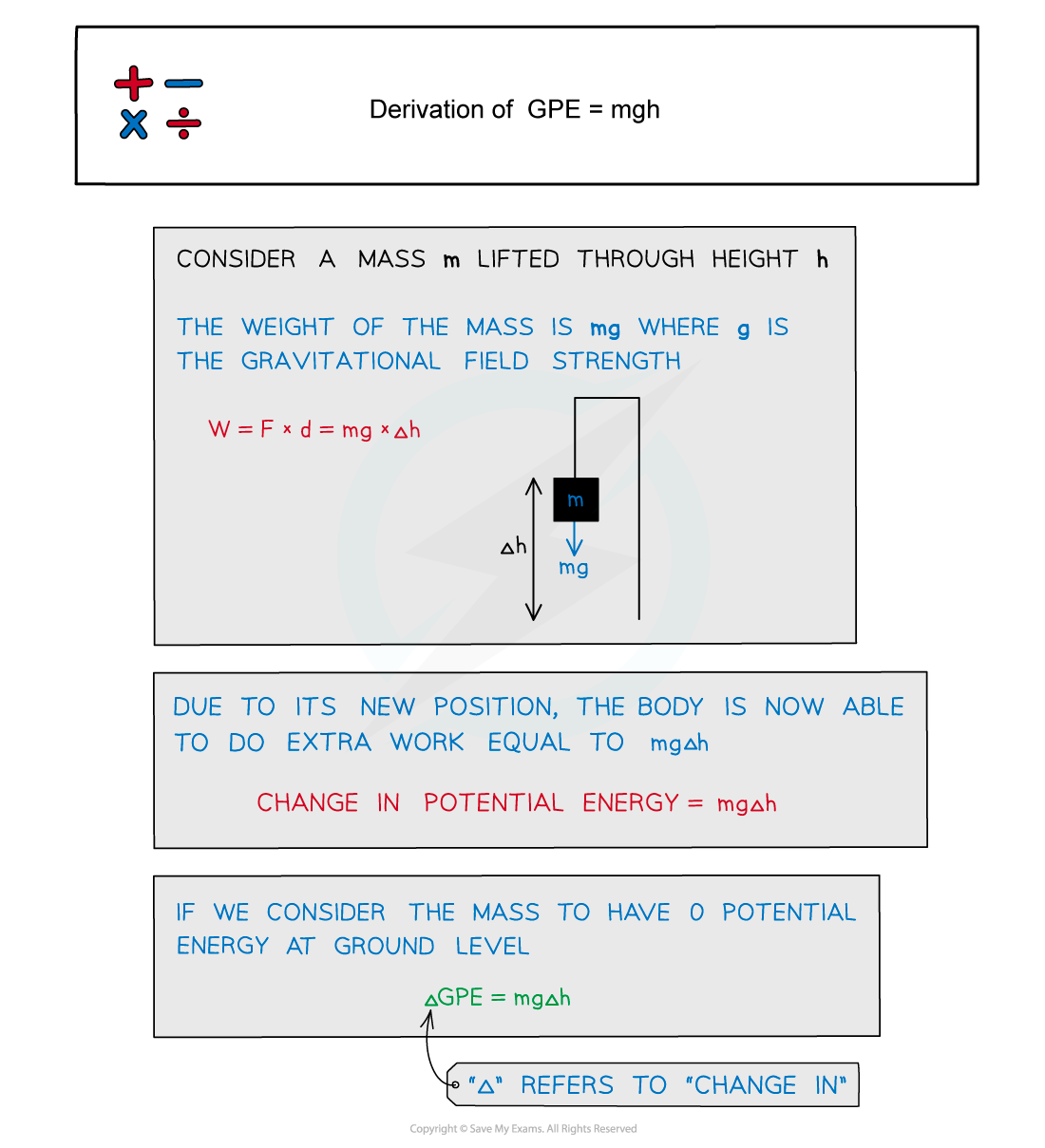 Derivation of GPE = mgh, downloadable AS & A Level Physics revision notes