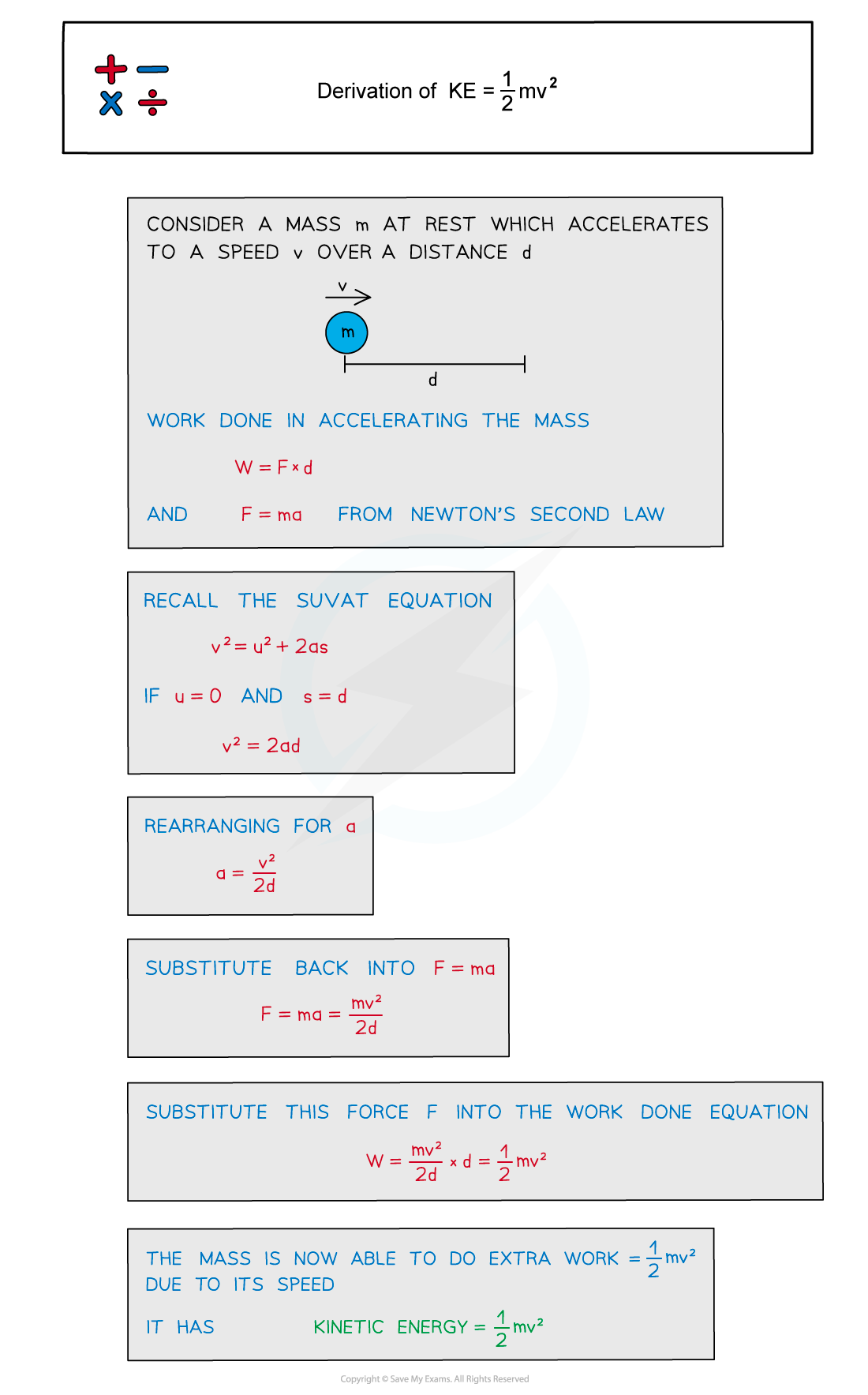 Derivation of KE = 1_2mv2, downloadable AS & A Level Physics revision notes