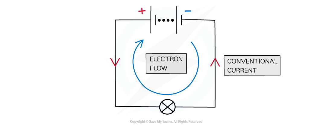 Electric current flow, downloadable AS & A Level Physics revision notes