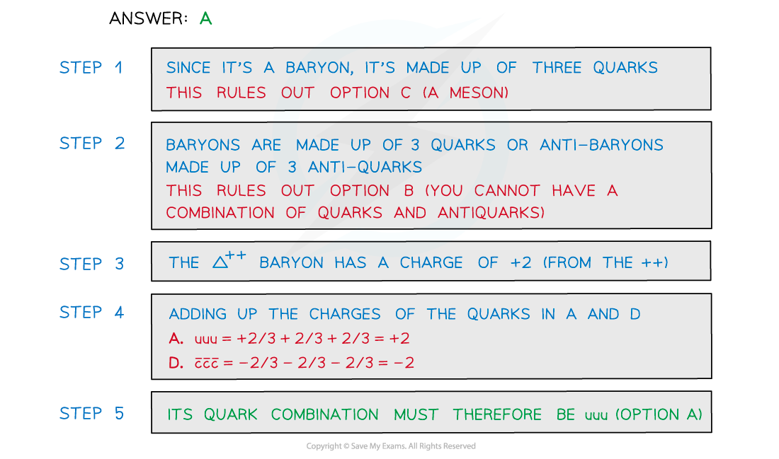 Worked example - Baryons and mesons, downloadable AS & A Level Physics revision notes