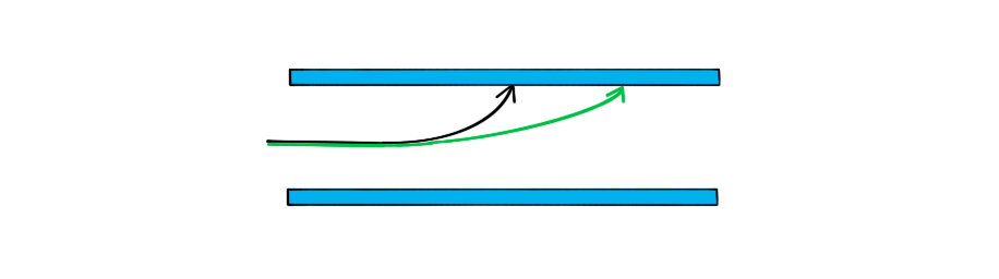 Motion_of_Charged_Particles_Worked_example_Boron_trajectory, downloadable AS & A Level Physics revision notes