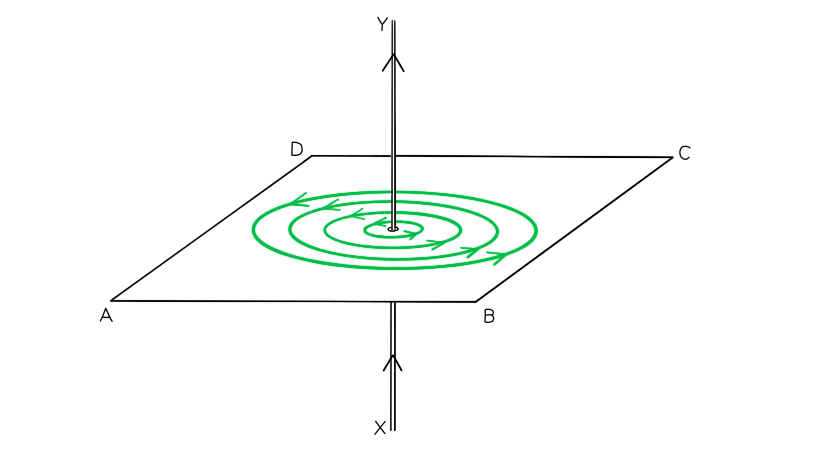 Magnetic_Fields_in_Wires,_Coils___Solenoids_Worked_example_-_Drawing_Flux_Lines_Answer, downloadable AS & A Level Physics revision notes