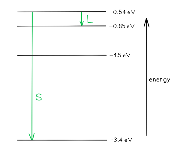 Calculating-Discrete-Energies-Worked-Example---Calculating-Discrete-Energies-Answer, downloadable AS & A Level Physics revision notes