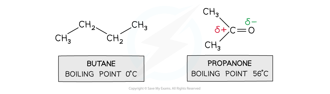 Chemical Bonding Pd - Pd vs Id - Id, downloadable AS & A Level Chemistry revision notes