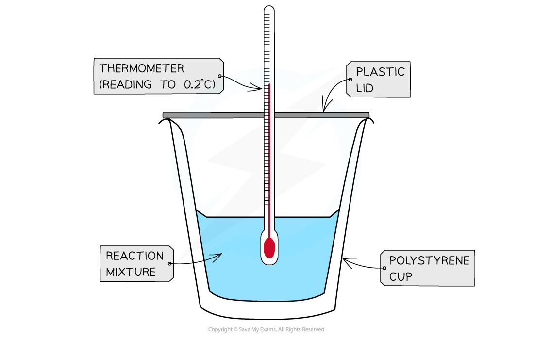 Chemical Energetics Calorimeter, downloadable AS & A Level Chemistry revision notes