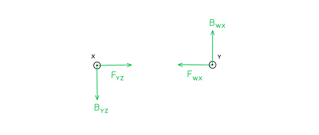 Origin_of_the_Forces_Between_Current-Carrying_Conductors_Worked_example_-_Forces_on_Parallel_Conductor_Answer, downloadable AS & A Level Physics revision notes