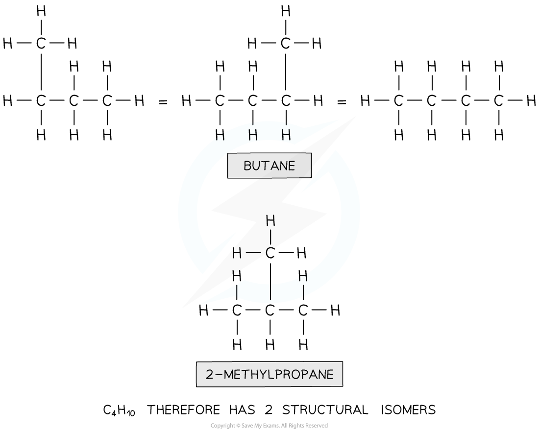 An Introduction to AS Level Organic Chemistry Answer Deducing isomers of C4H10, downloadable AS & A Level Chemistry revision notes