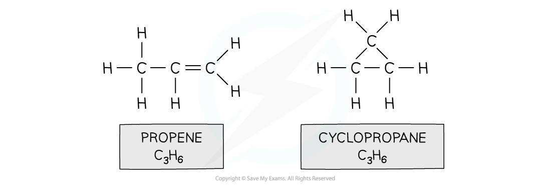 An Introduction to AS Level Organic Chemistry Propene and Cyclopropane, downloadable AS & A Level Chemistry revision notes