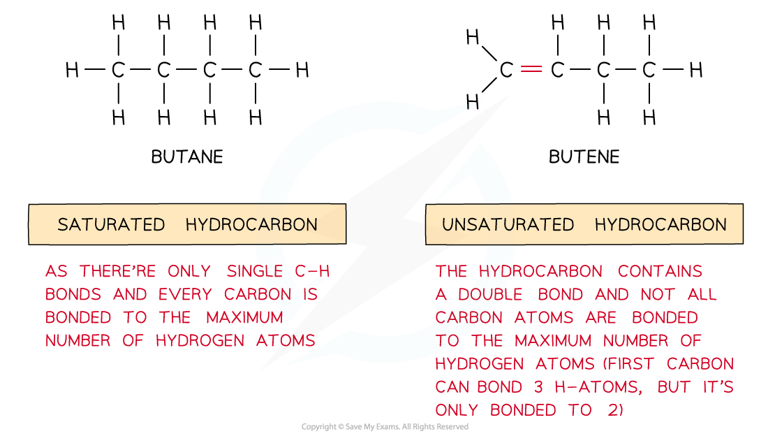 An Introduction to AS Level Organic Chemistry Saturated and Unsaturated, downloadable AS & A Level Chemistry revision notes