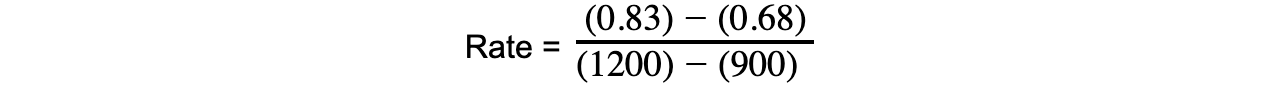 Rate of Reaction Experimental Calculations equation 2