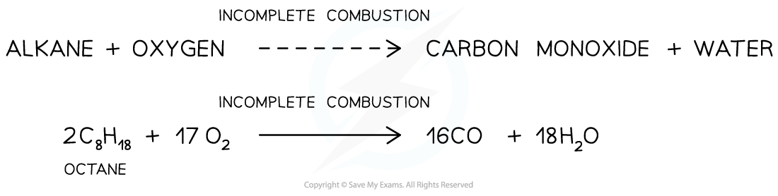 Hydrocarbons Incomplete Combustion, downloadable AS & A Level Chemistry revision notes