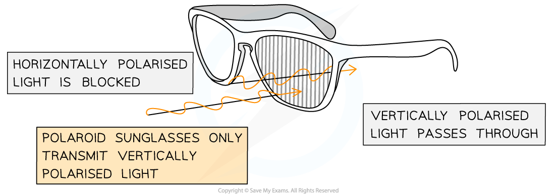 Polaroid Sunglasses (1), downloadable AS & A Level Physics revision notes