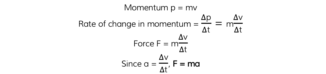 Change in Momentum equation