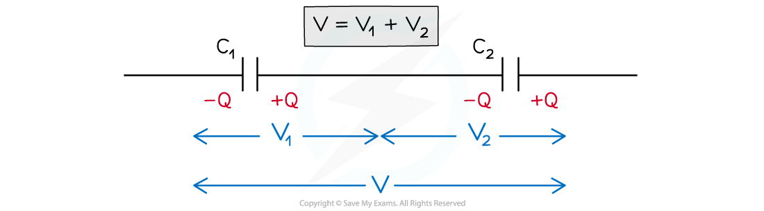 Capacitors in series, downloadable AS & A Level Physics revision notes