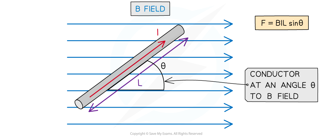 Force on conductor (1), downloadable AS & A Level Physics revision notes