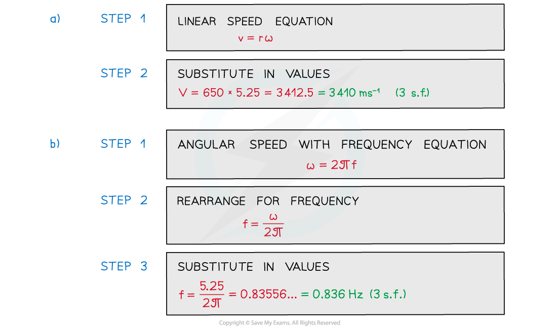 WE - Angular speed answer image, downloadable AS & A Level Physics revision notes