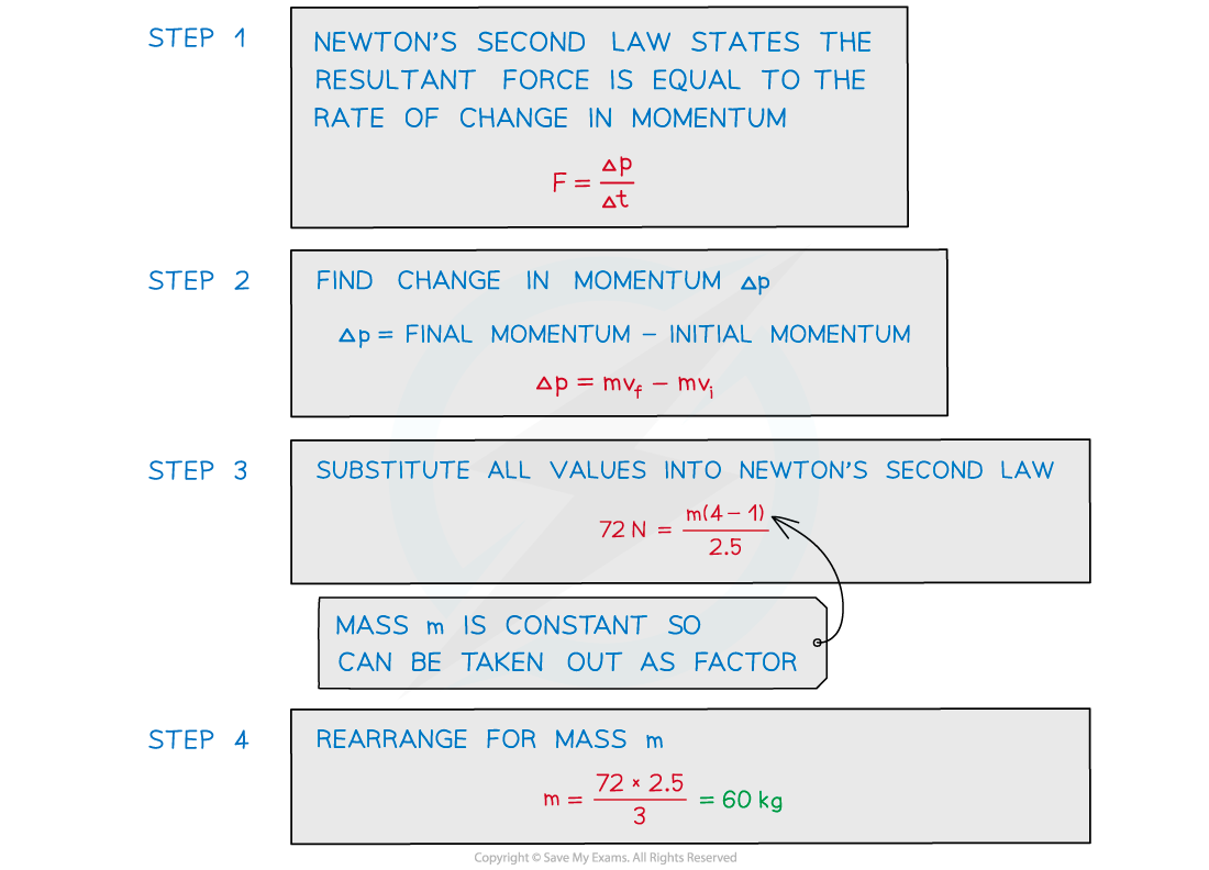 WE - Newtons second law answer image, downloadable AS & A Level Physics revision notes