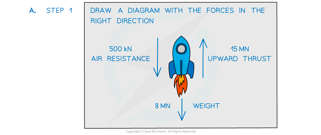 WE - Newtons second law on rocket answer image(1), downloadable AS & A Level Physics revision notes