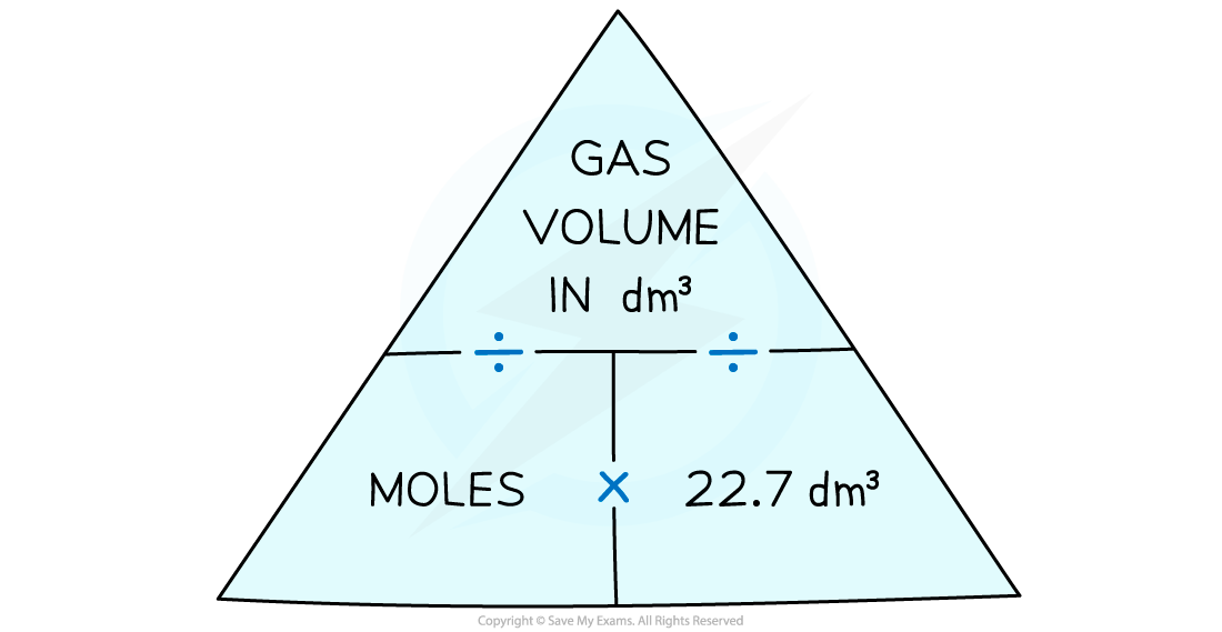 Gas Volume Formula Triangle, downloadable IB Chemistry revision notes