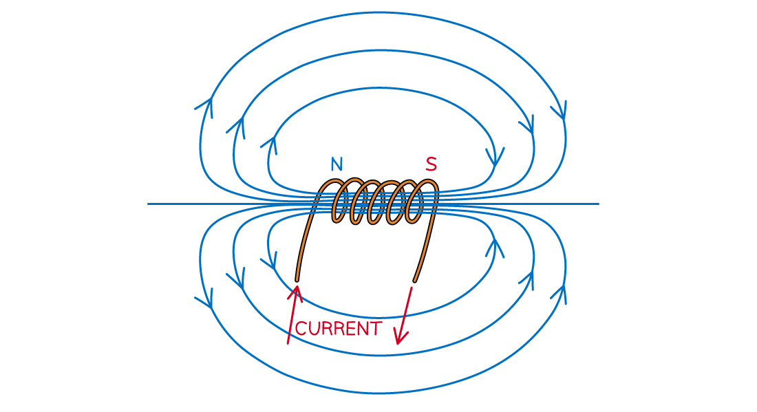 Field lines on solenoid, downloadable AS & A Level Physics revision notes