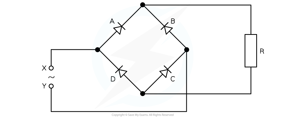 WE Full wave rectification question image, downloadable AS & A Level Physics revision notes
