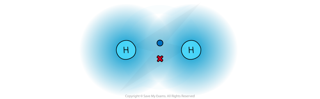 Hydrogen molecular orbital, downloadable IB Chemistry revision notes