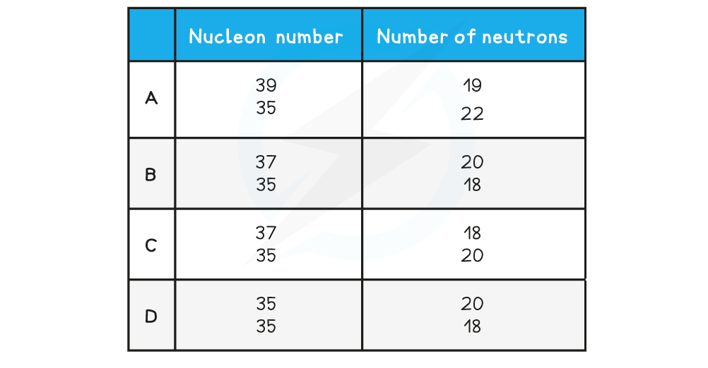 WE - Isotopes question image, downloadable AS & A Level Physics revision notes