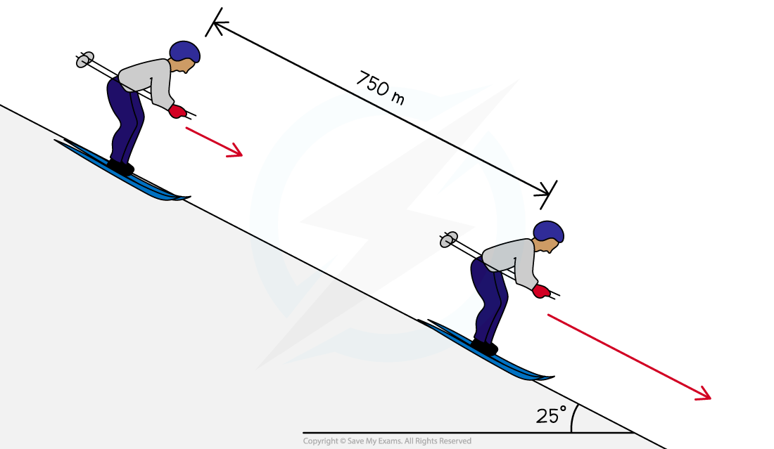 Kinetic GPE Transfer Worked Example, downloadable AS & A Level Physics revision notes